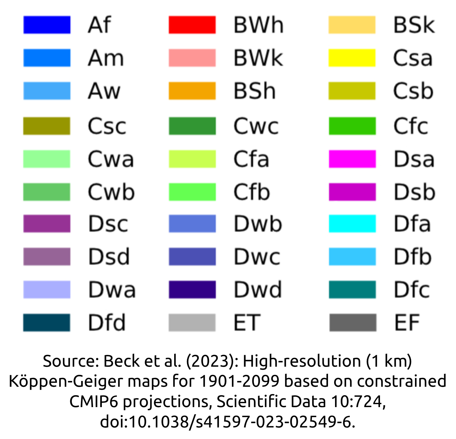 Climate Zones Legend